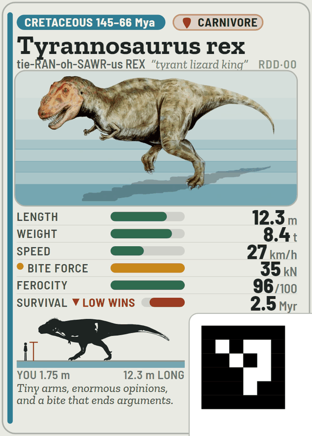 The Tyrannosaurus rex card: six stats with bars, a size-comparison strip, and the ArUco marker in the bottom-right corner